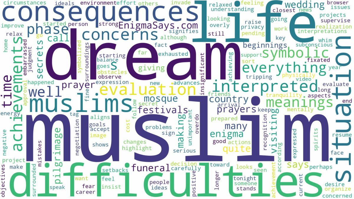 dreams about muslims and related dreams with their meanings in a word cloud