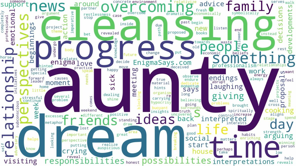 dream about your aunty and related dreams with their meanings in a word cloud