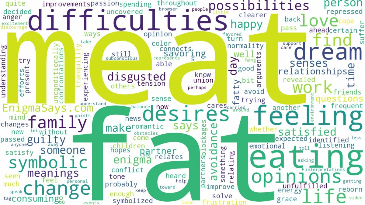 dreaming of eating meat fat and related dreams with their meanings in a word cloud