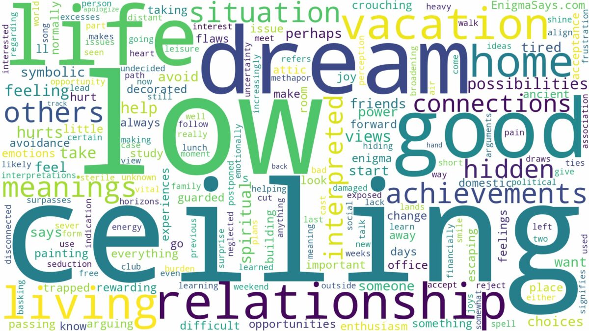 dreaming of a low ceiling and related dreams with their meanings in a word cloud