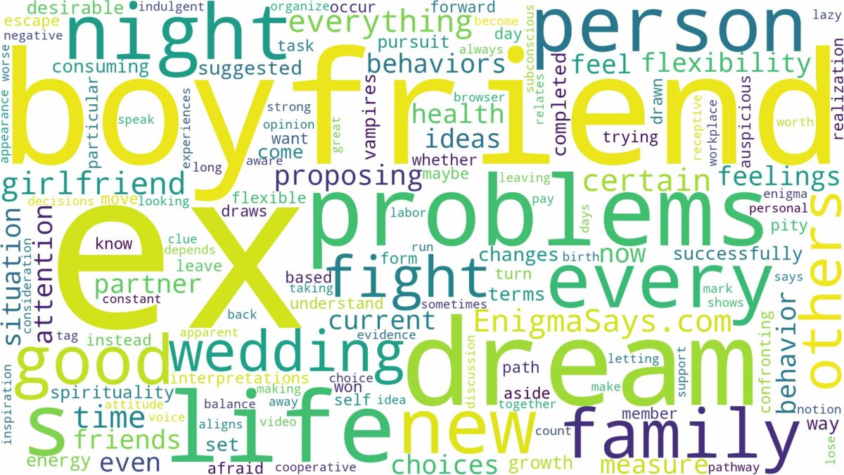 dream about ex boyfriend every night and related dreams with their meanings in a word cloud