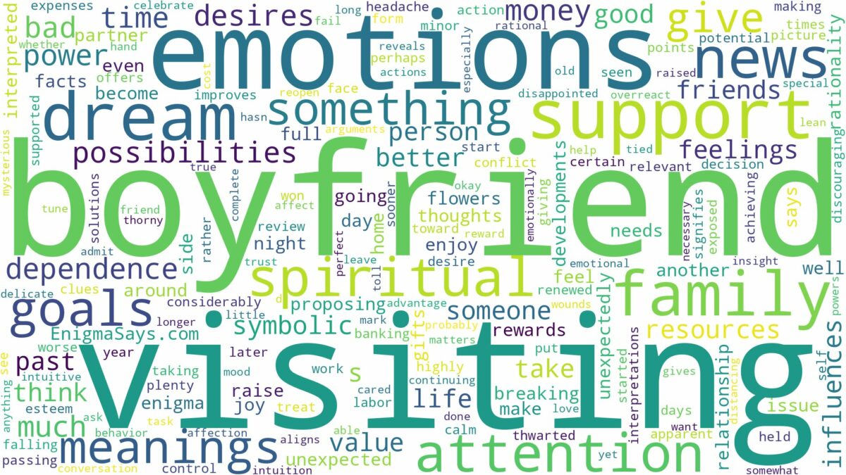 dreaming of your boyfriend visiting you and related dreams with their meanings in a word cloud