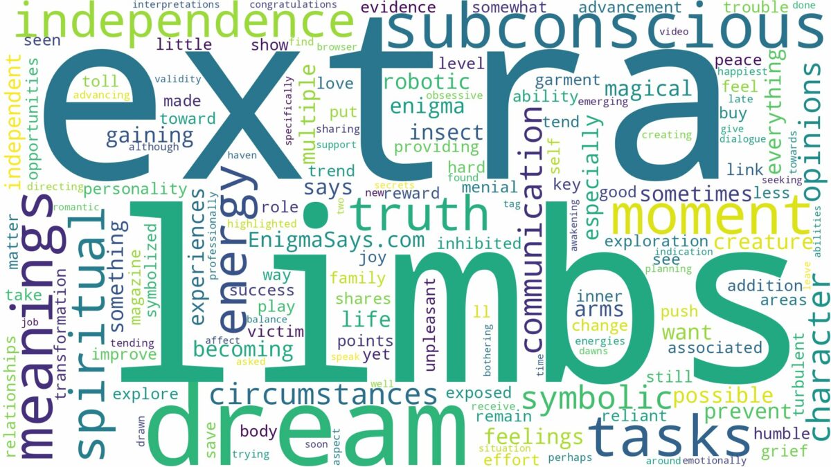 dream about extra limbs and related dreams with their meanings in a word cloud