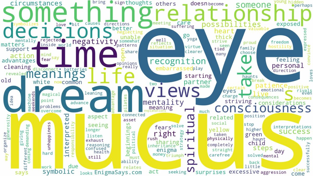 dream about eye mucus and related dreams with their meanings in a word cloud