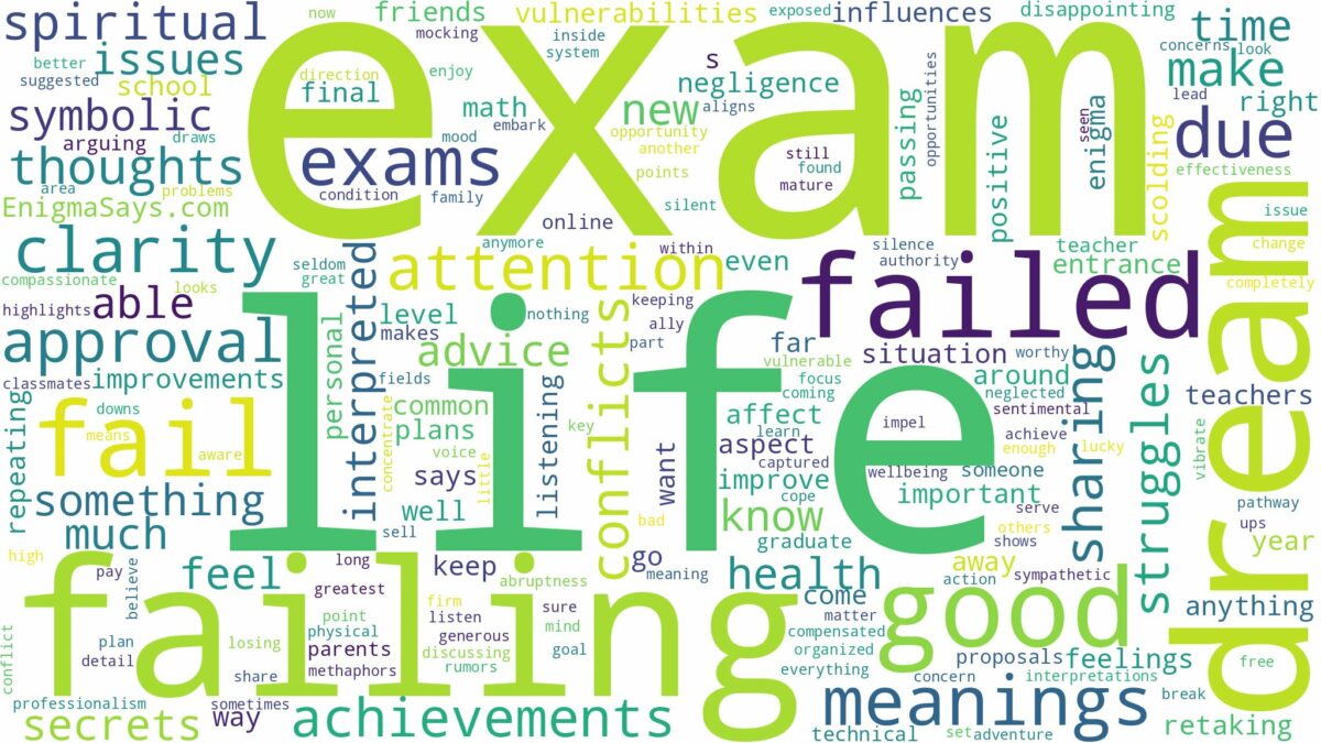 dream about fail exam and related dreams with their meanings in a word cloud