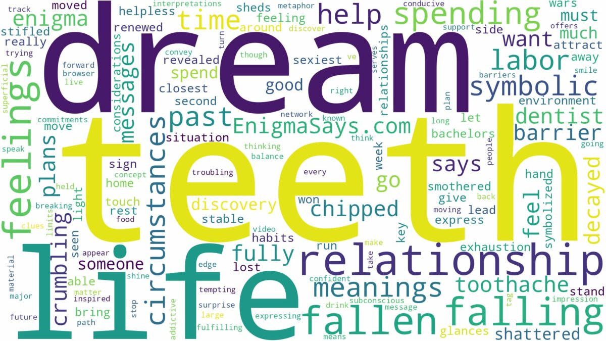 dream about fallen teeth and related dreams with their meanings in a word cloud