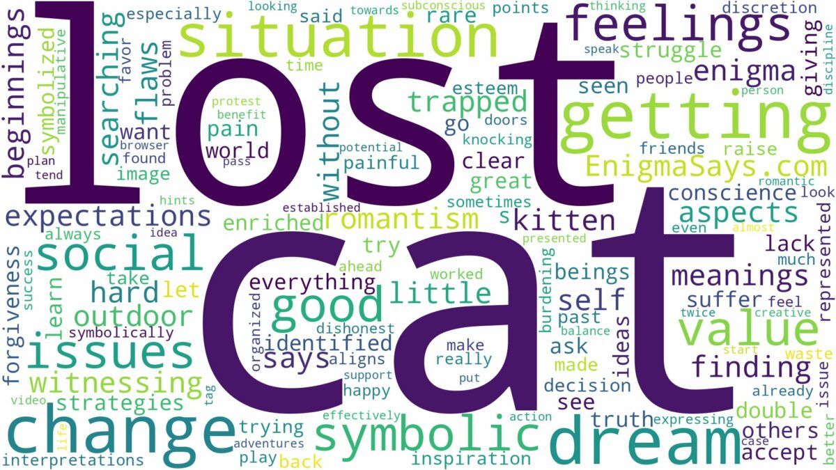 dreaming about your cat getting lost and related dreams with their meanings in a word cloud