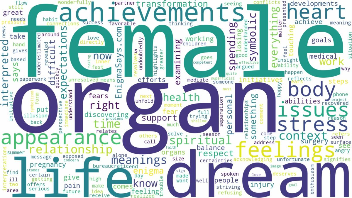 dream about female organ and related dreams with their meanings in a word cloud