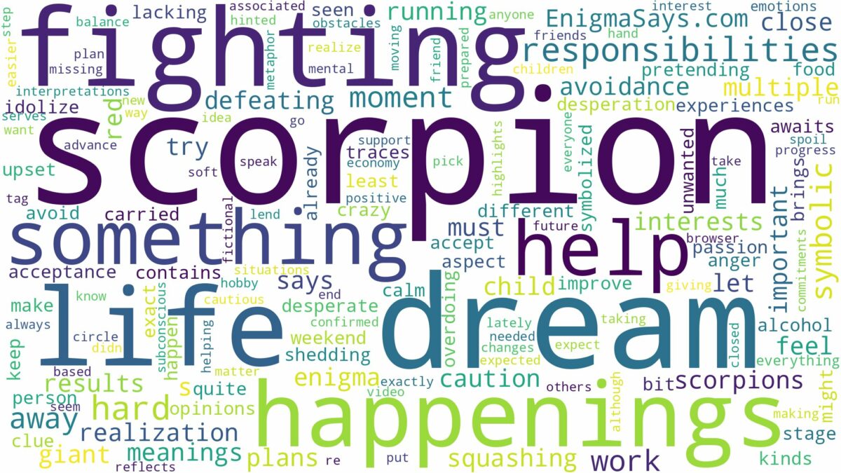 dream of fighting a scorpion and related dreams with their meanings in a word cloud