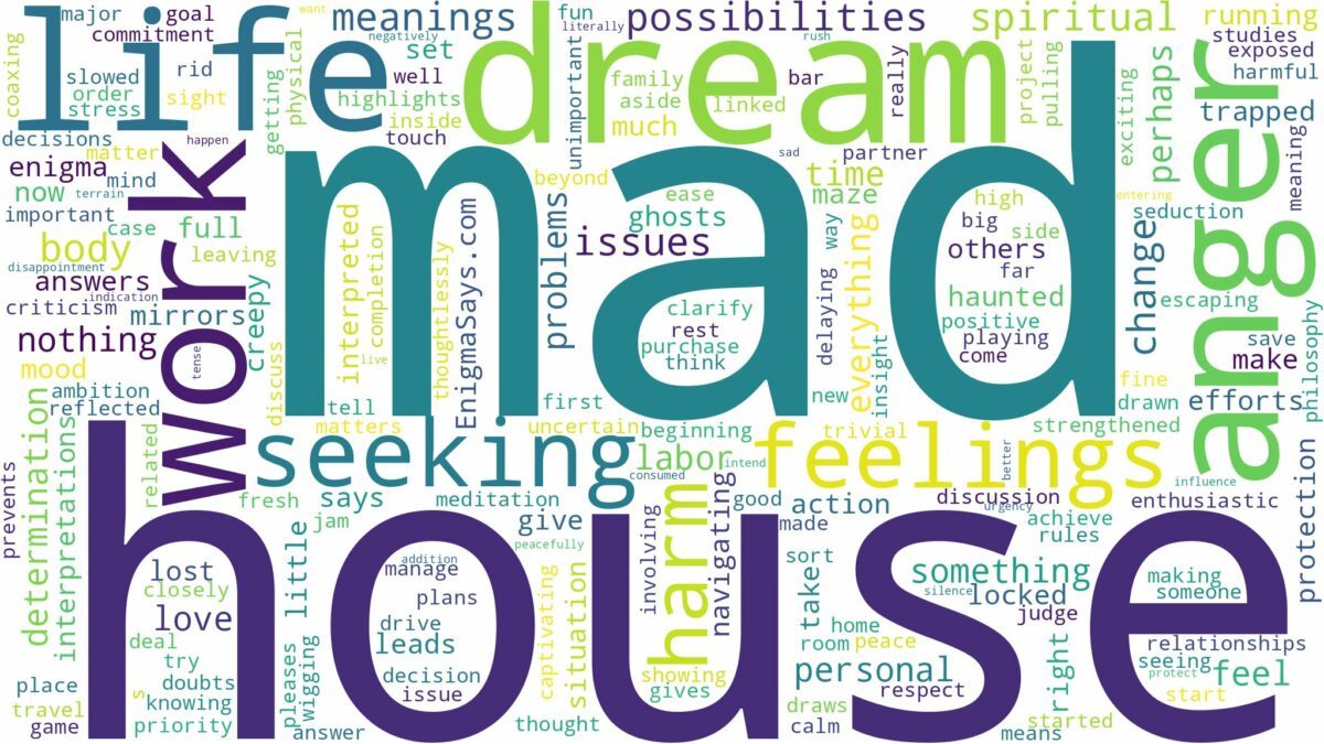 dream about a mad house and related dreams with their meanings in a word cloud