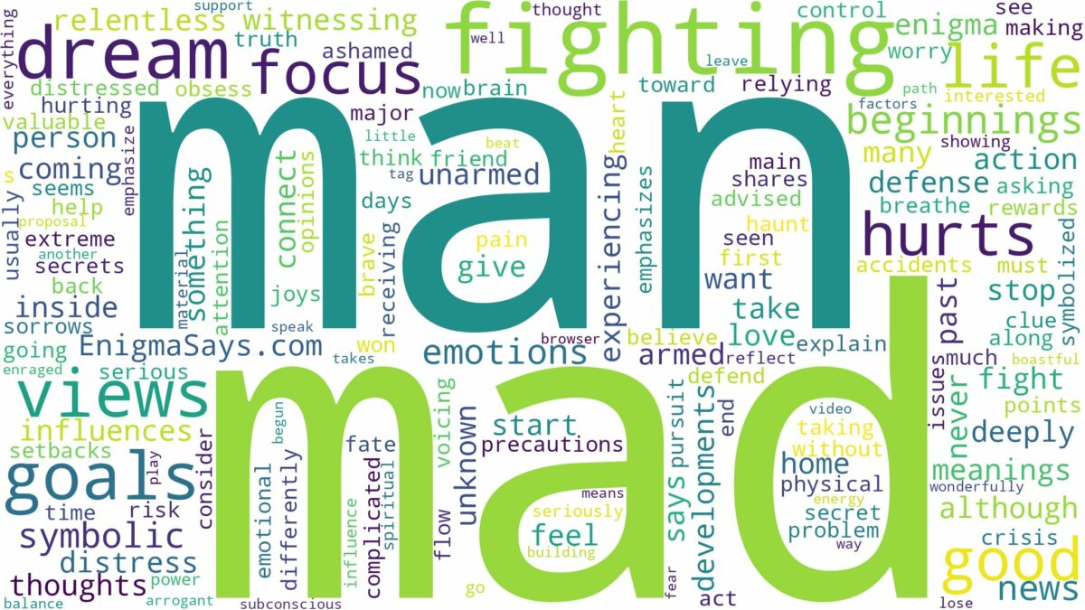 dreaming about a mad man fighting you and related dreams with their meanings in a word cloud