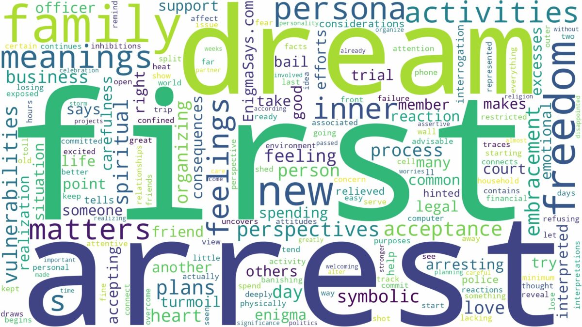 dream about first arrest and related dreams with their meanings in a word cloud