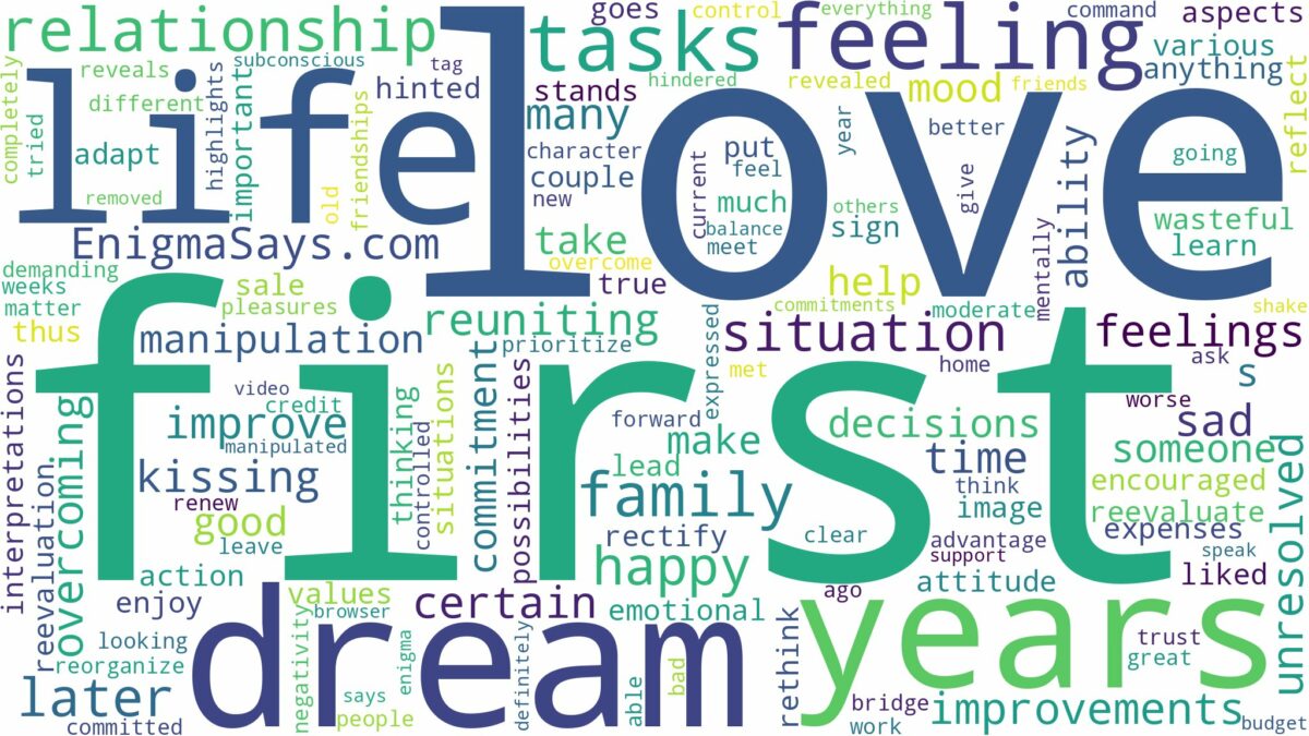 dream about first love years later and related dreams with their meanings in a word cloud