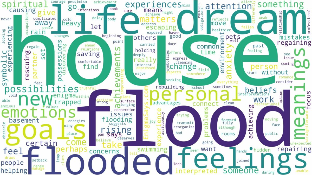 dream about flood house and related dreams with their meanings in a word cloud