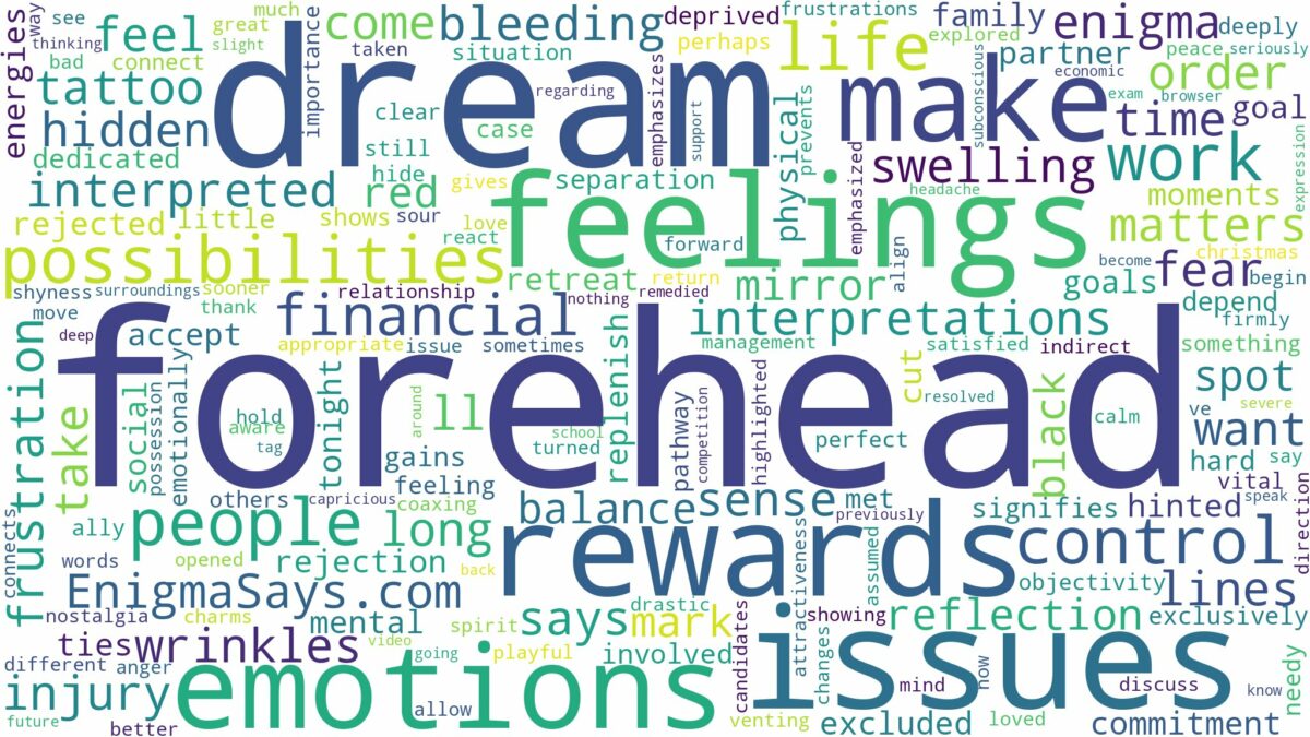 dream about forehead and related dreams with their meanings in a word cloud