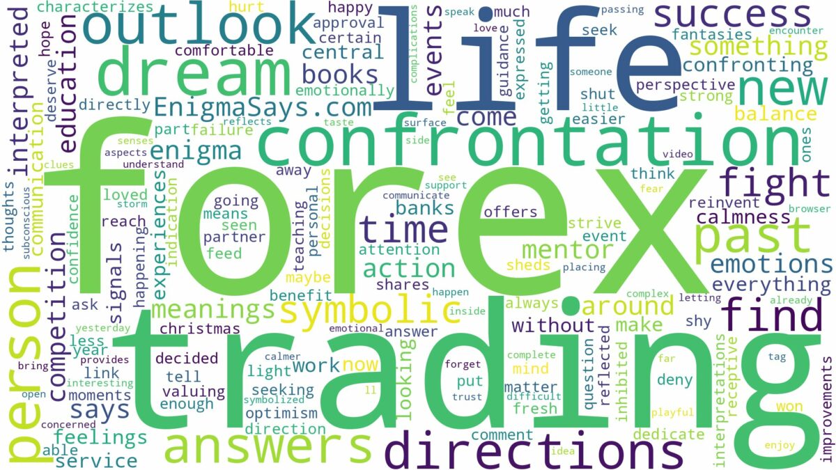 dreaming of forex trading and related dreams with their meanings in a word cloud