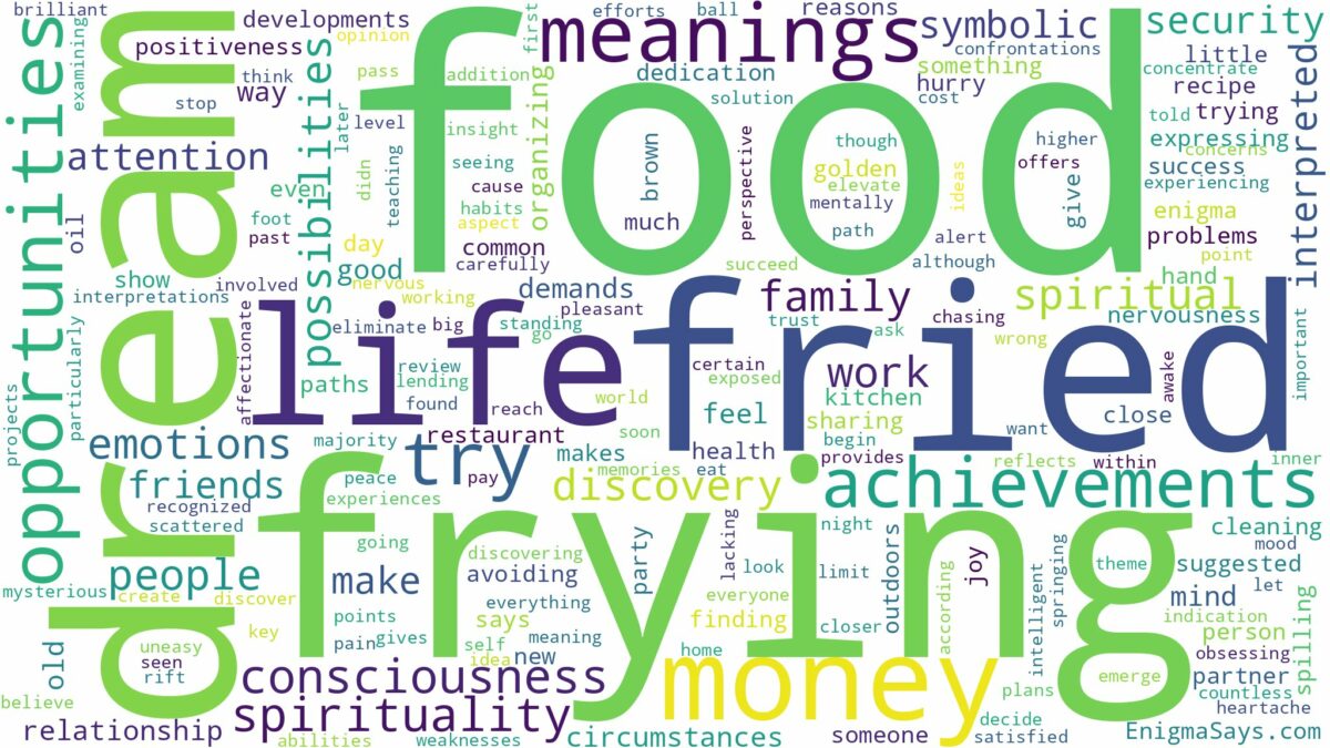 dream about fried food and related dreams with their meanings in a word cloud