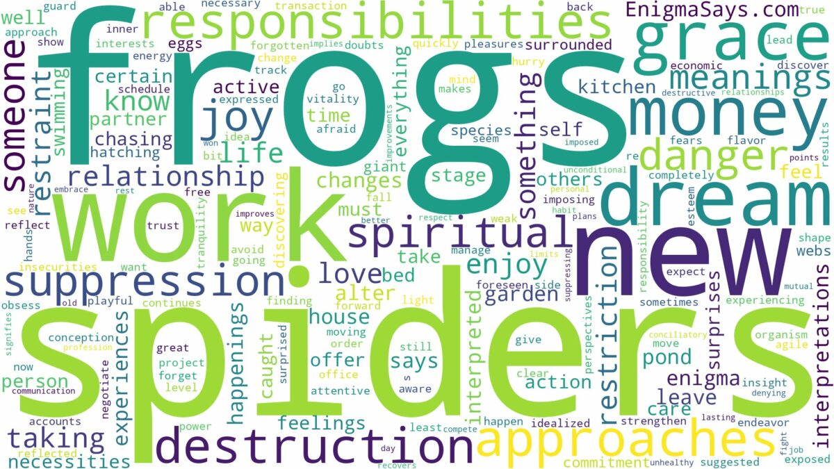 dreams about frogs and spiders and related dreams with their meanings in a word cloud