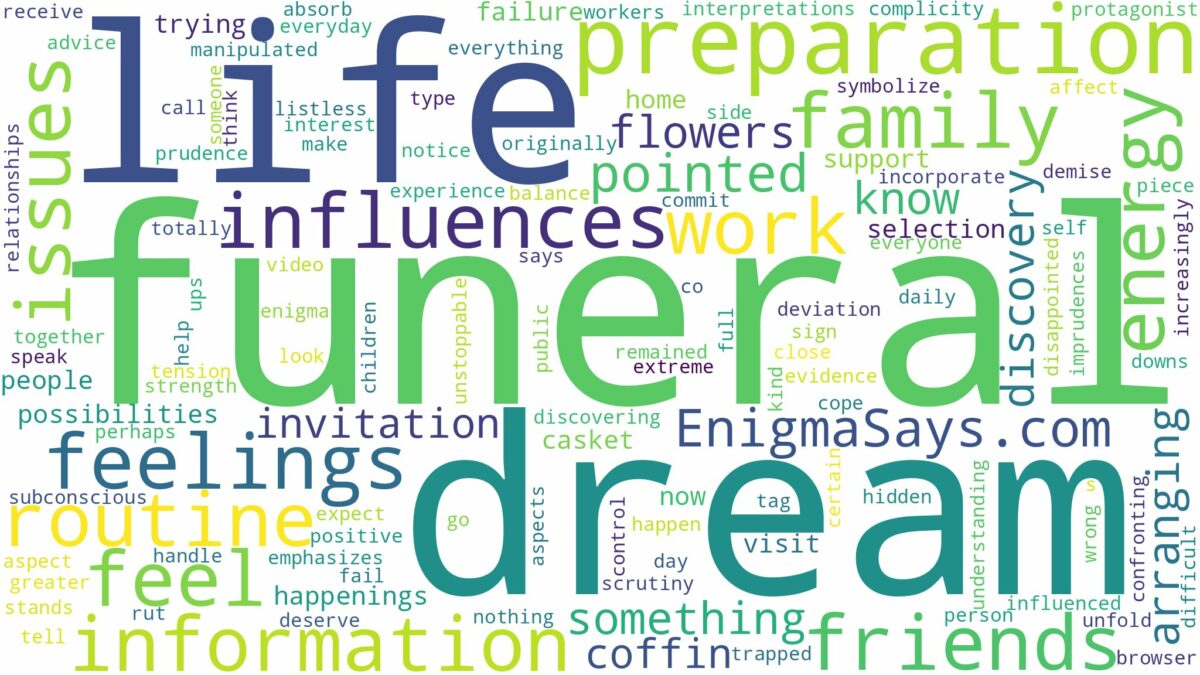 dream about funeral preparation and related dreams with their meanings in a word cloud