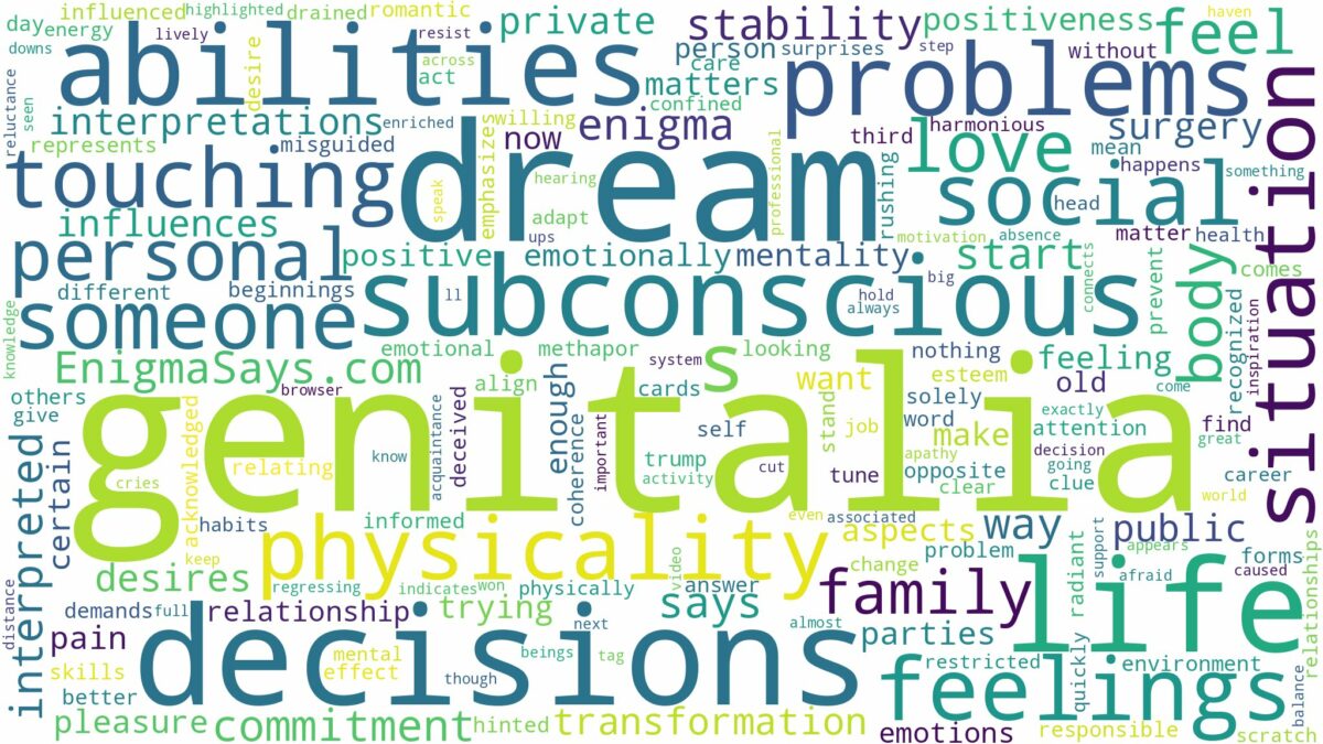 dream about genitalia and related dreams with their meanings in a word cloud