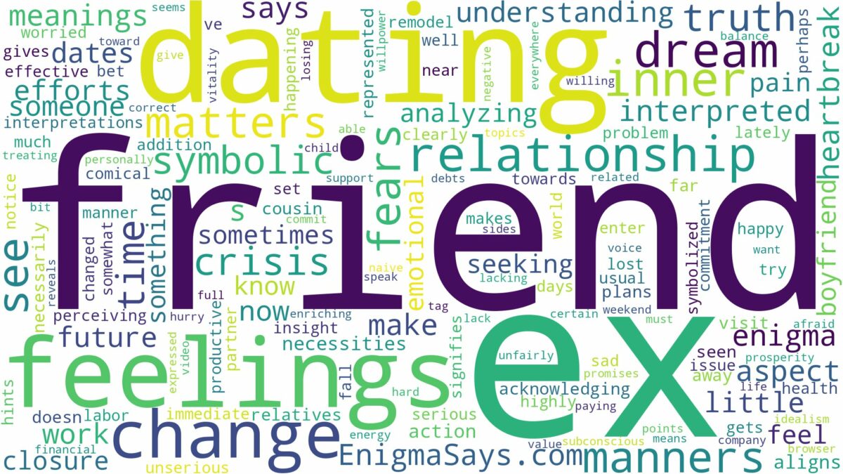 dreaming about your ex dating your friend and related dreams with their meanings in a word cloud