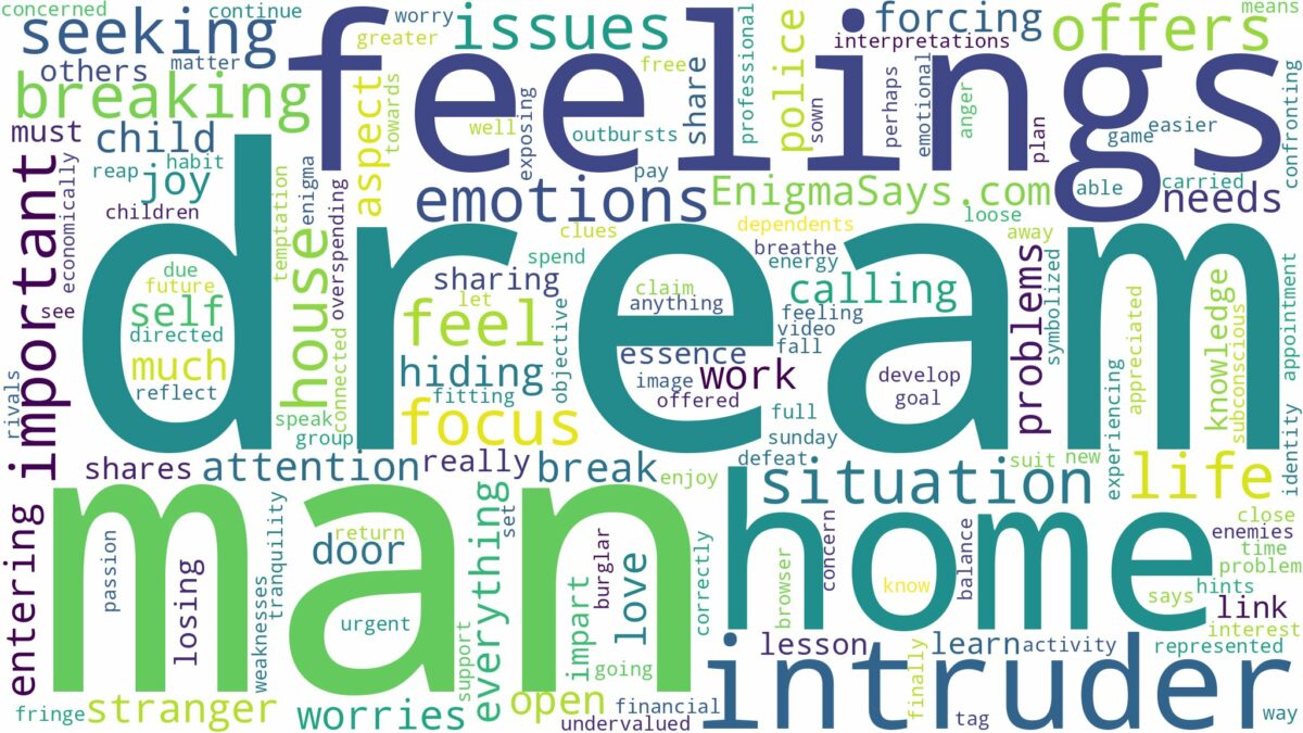 dreaming about a man breaking into your house and related dreams with their meanings in a word cloud