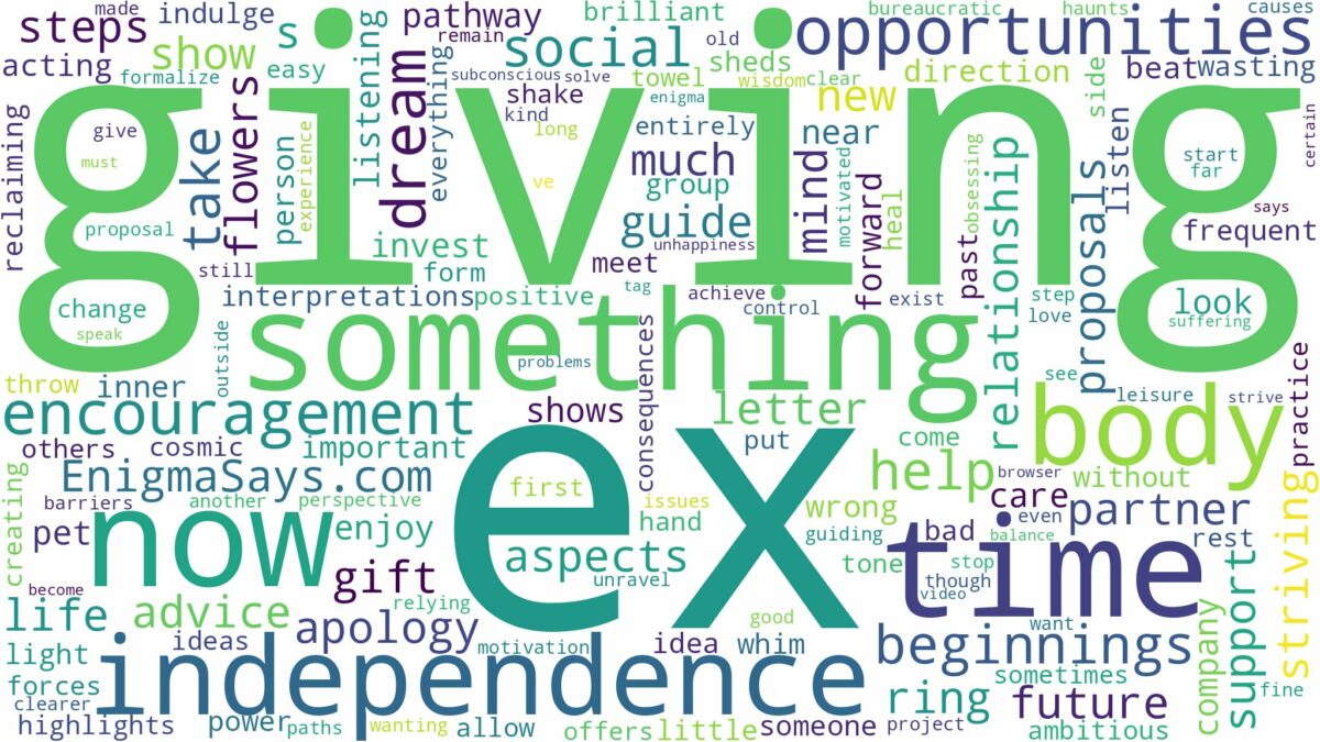 dreaming about your ex giving you something and related dreams with their meanings in a word cloud