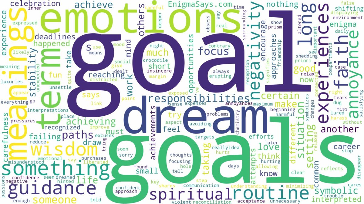 dreams about goals and related dreams with their meanings in a word cloud