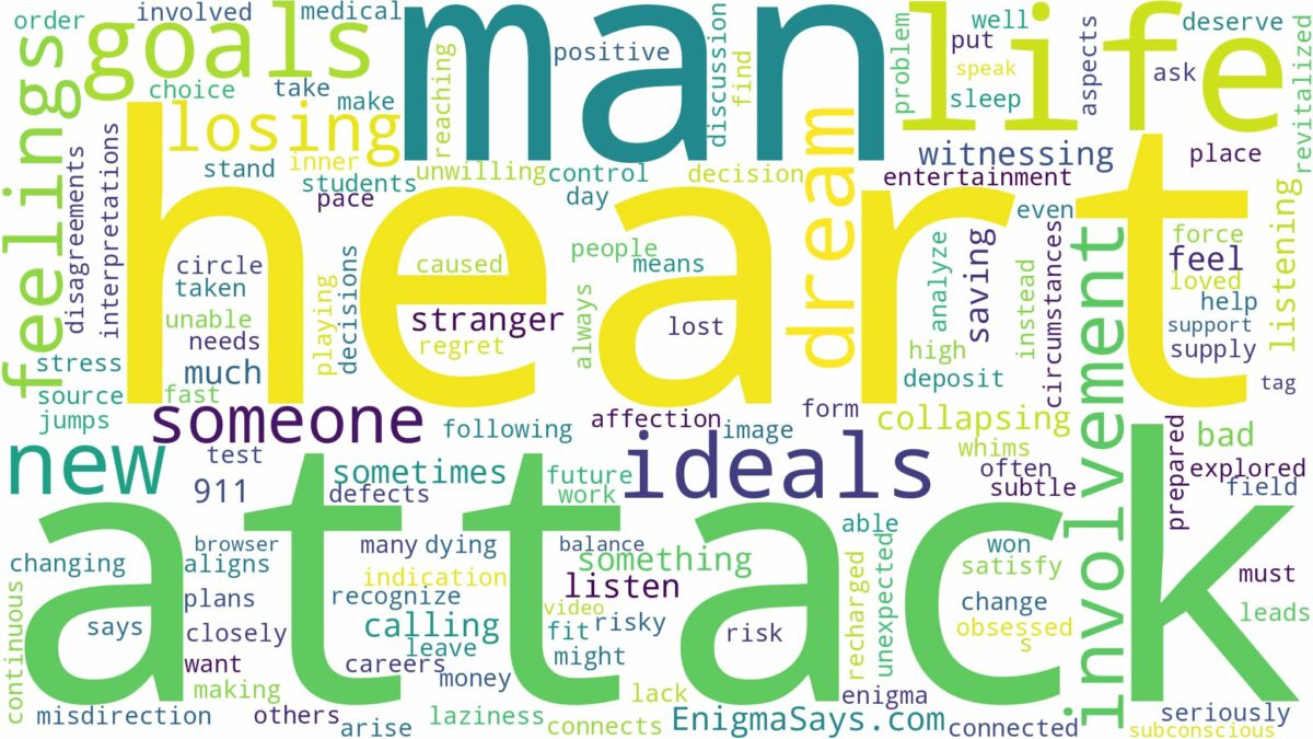 dreaming about a man having a heart attack and related dreams with their meanings in a word cloud