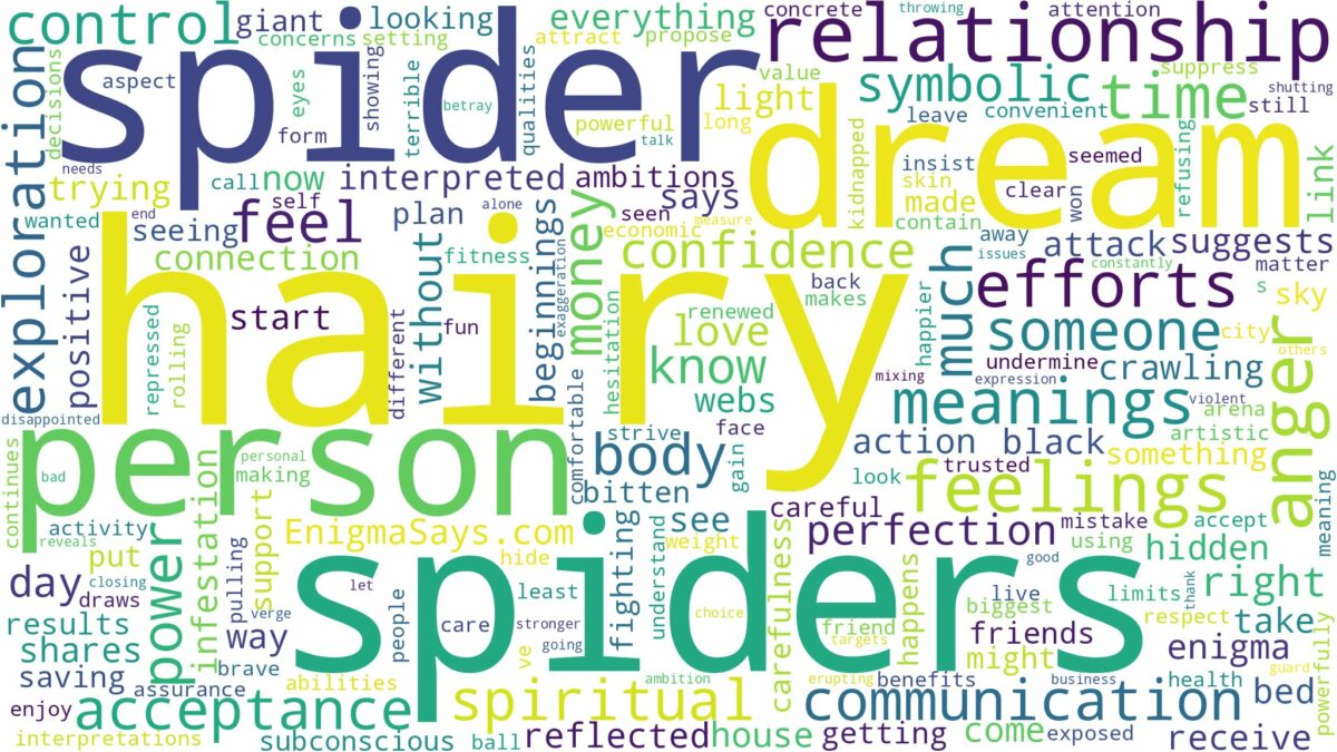 dream about hairy spiders and related dreams with their meanings in a word cloud