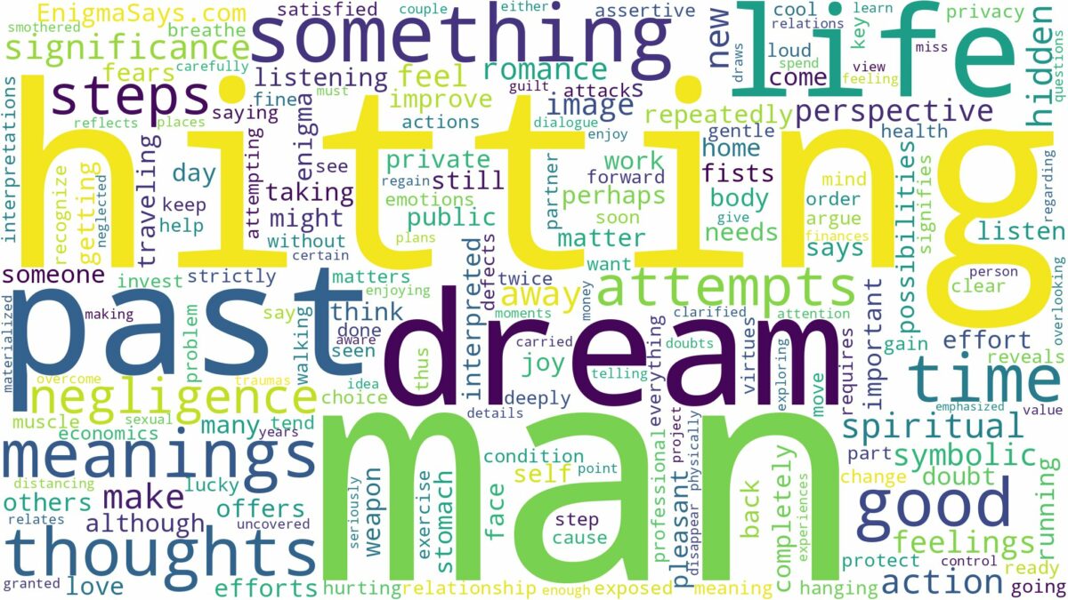 dreaming of a man hitting you and related dreams with their meanings in a word cloud