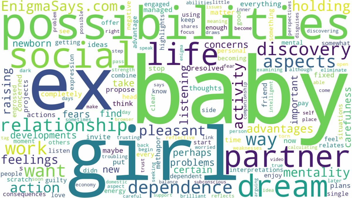 dreaming of having a baby girl with your ex and related dreams with their meanings in a word cloud