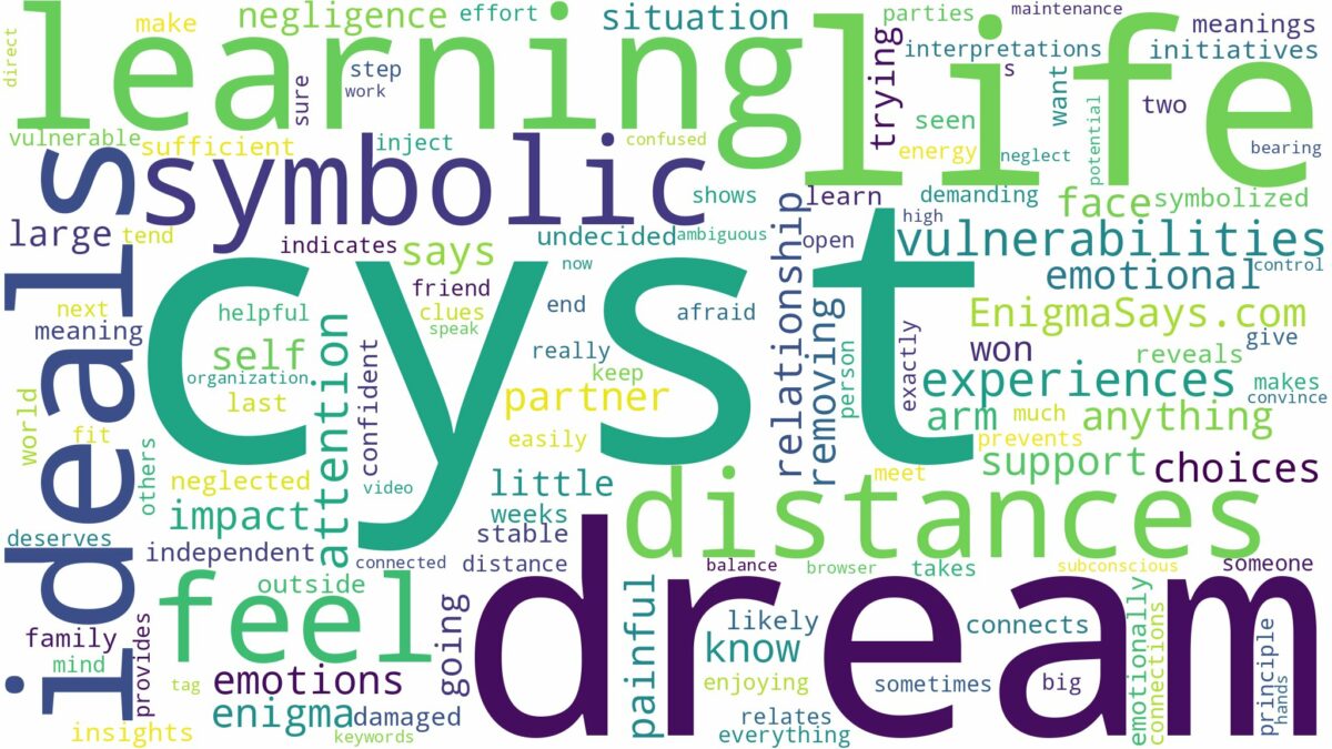 dream of having a cyst and related dreams with their meanings in a word cloud