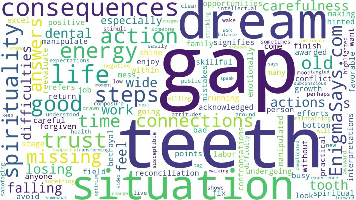 dreaming of having a gap in your teeth and related dreams with their meanings in a word cloud