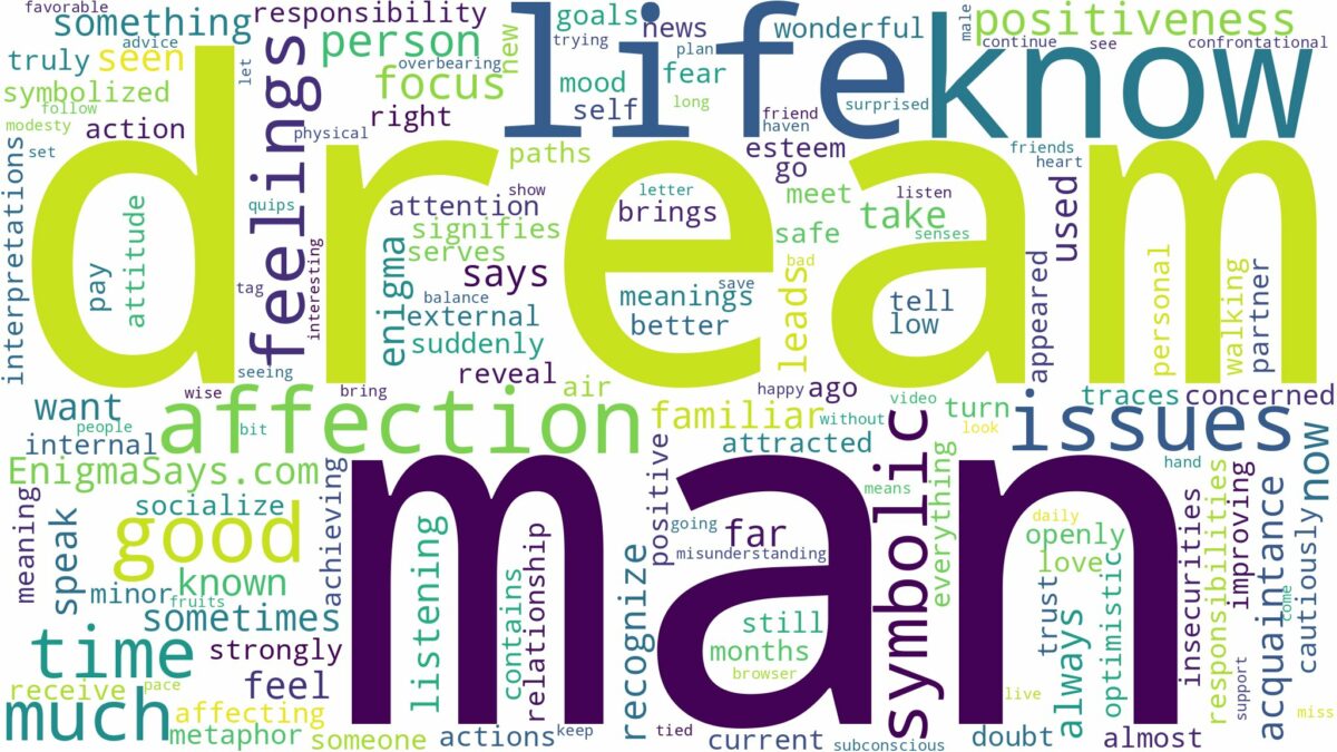 dream about a man you know and related dreams with their meanings in a word cloud