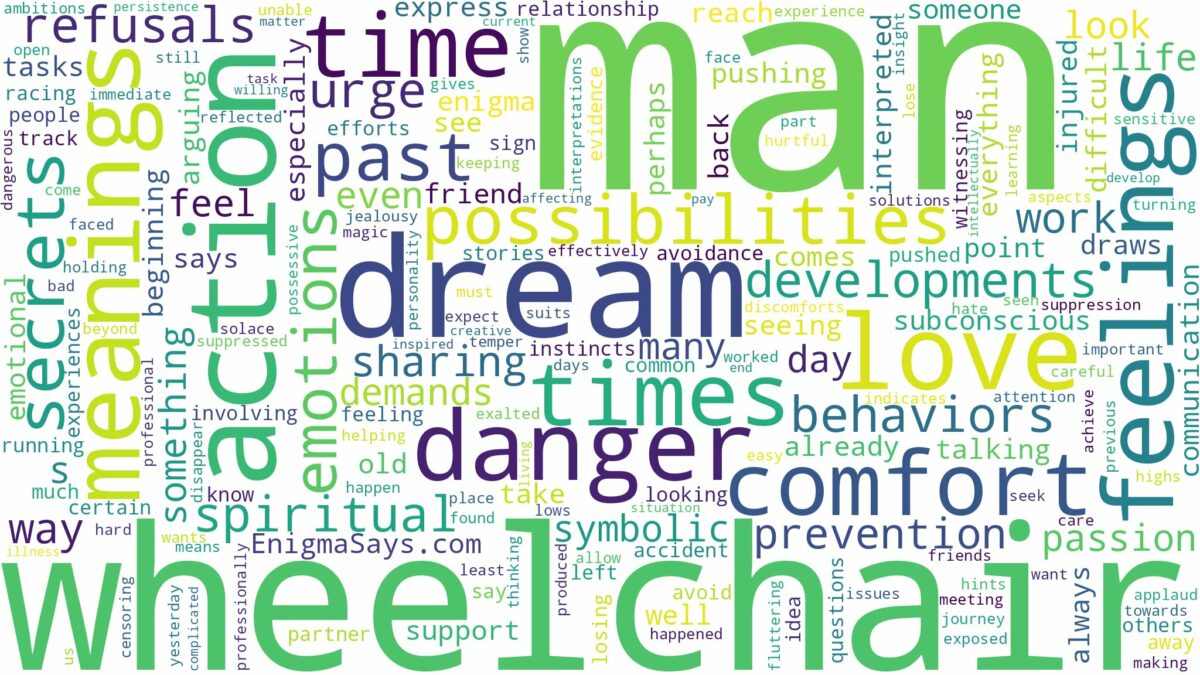 dream about a man in a wheelchair and related dreams with their meanings in a word cloud