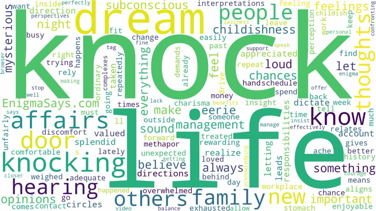 dreaming of hearing a knock at the door and related dreams with their meanings in a word cloud