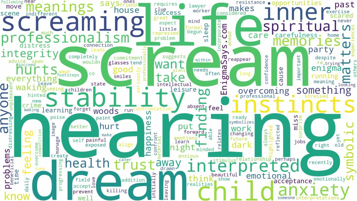 dream of hearing screaming and related dreams with their meanings in a word cloud