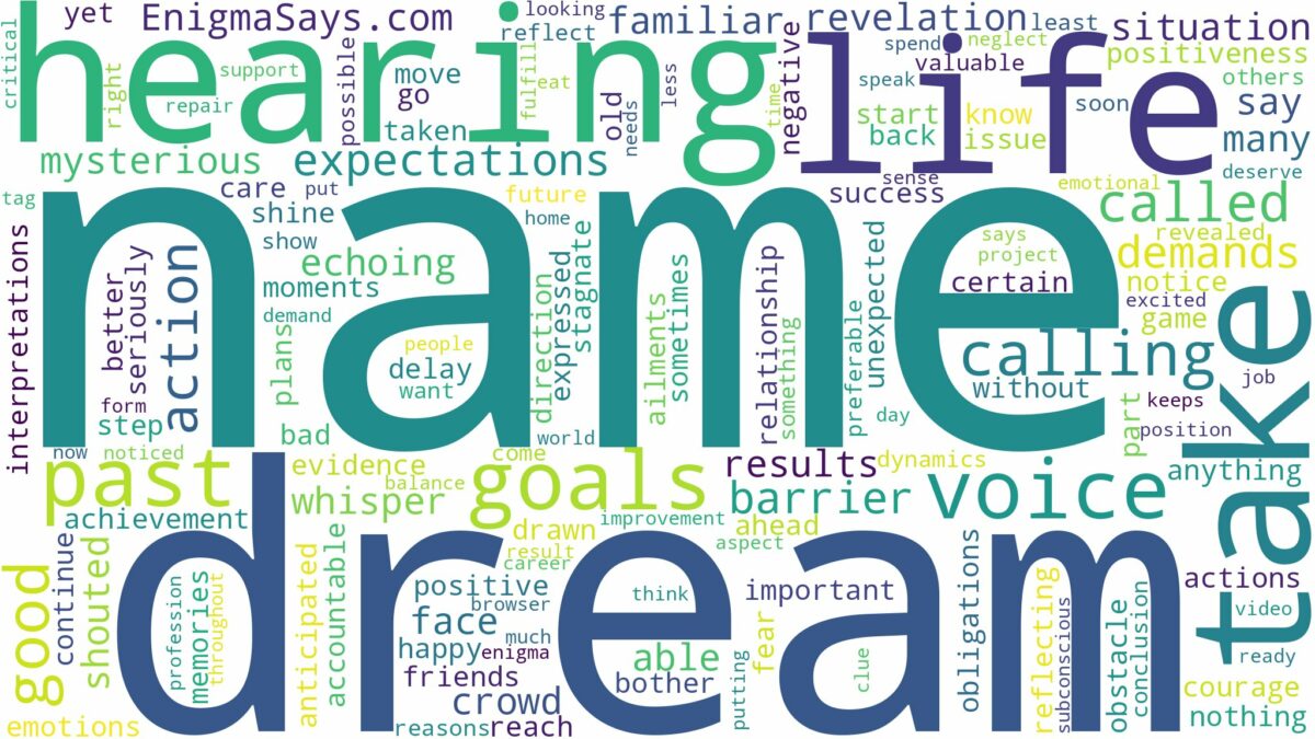 dreaming of hearing your name called and related dreams with their meanings in a word cloud