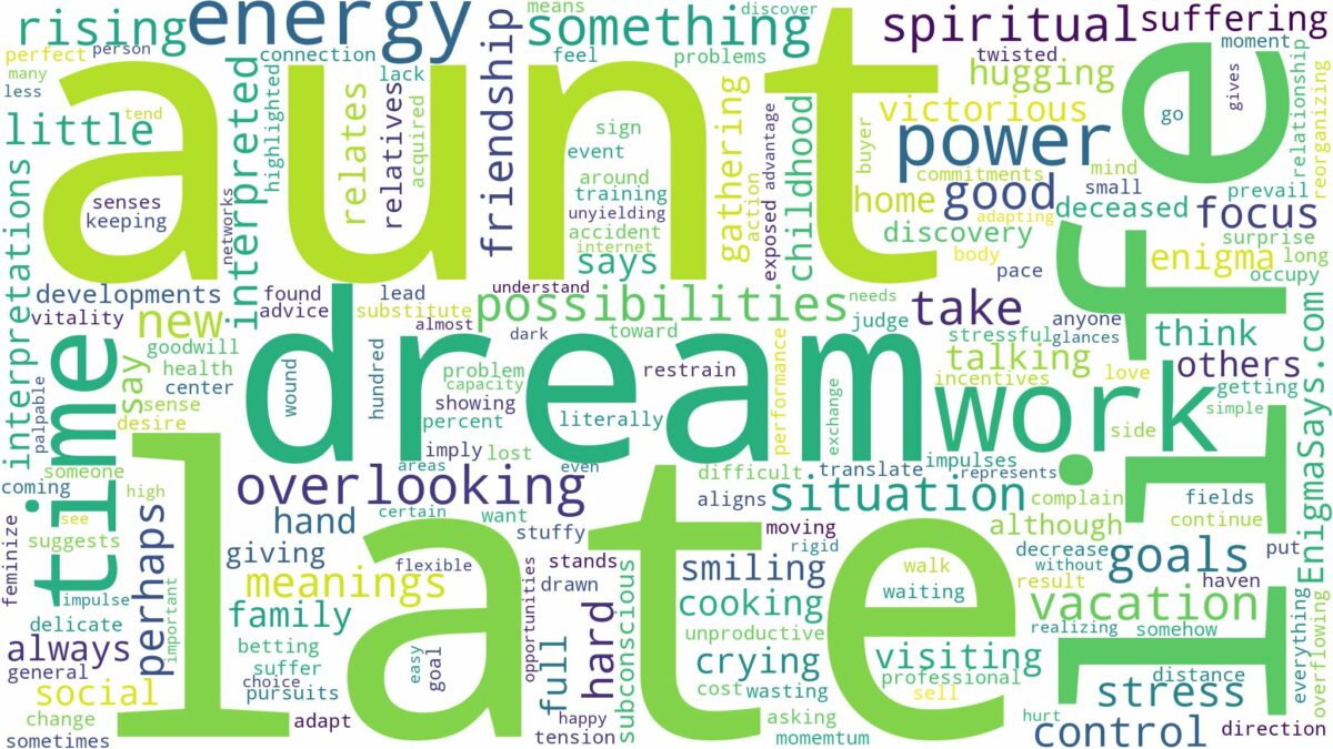 dream about your late aunt and related dreams with their meanings in a word cloud