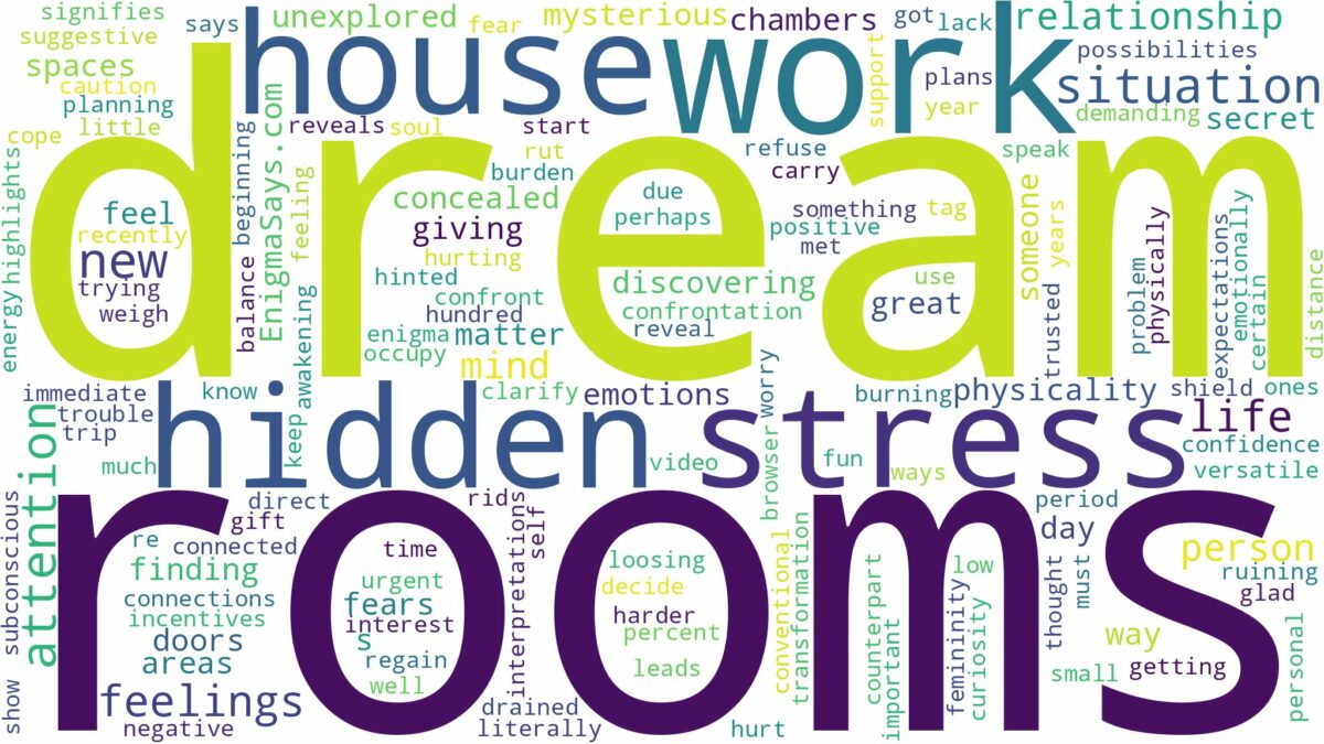 dream about hidden rooms in a house and related dreams with their meanings in a word cloud