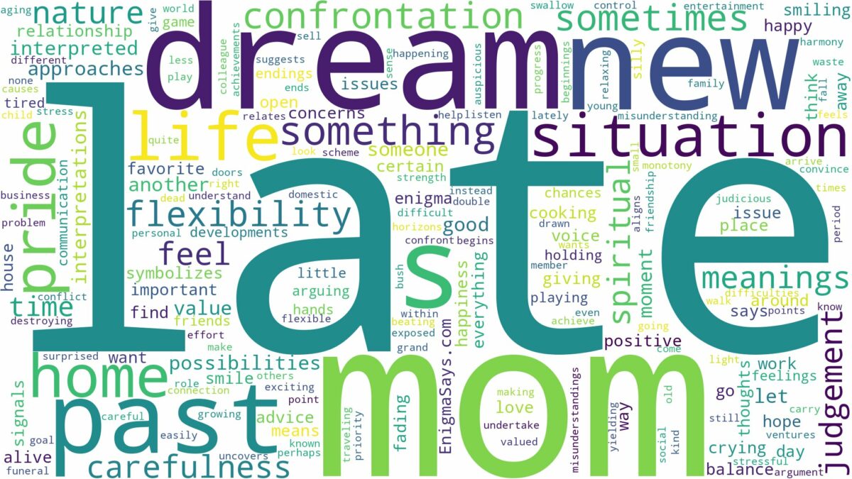 dream about your late mom and related dreams with their meanings in a word cloud