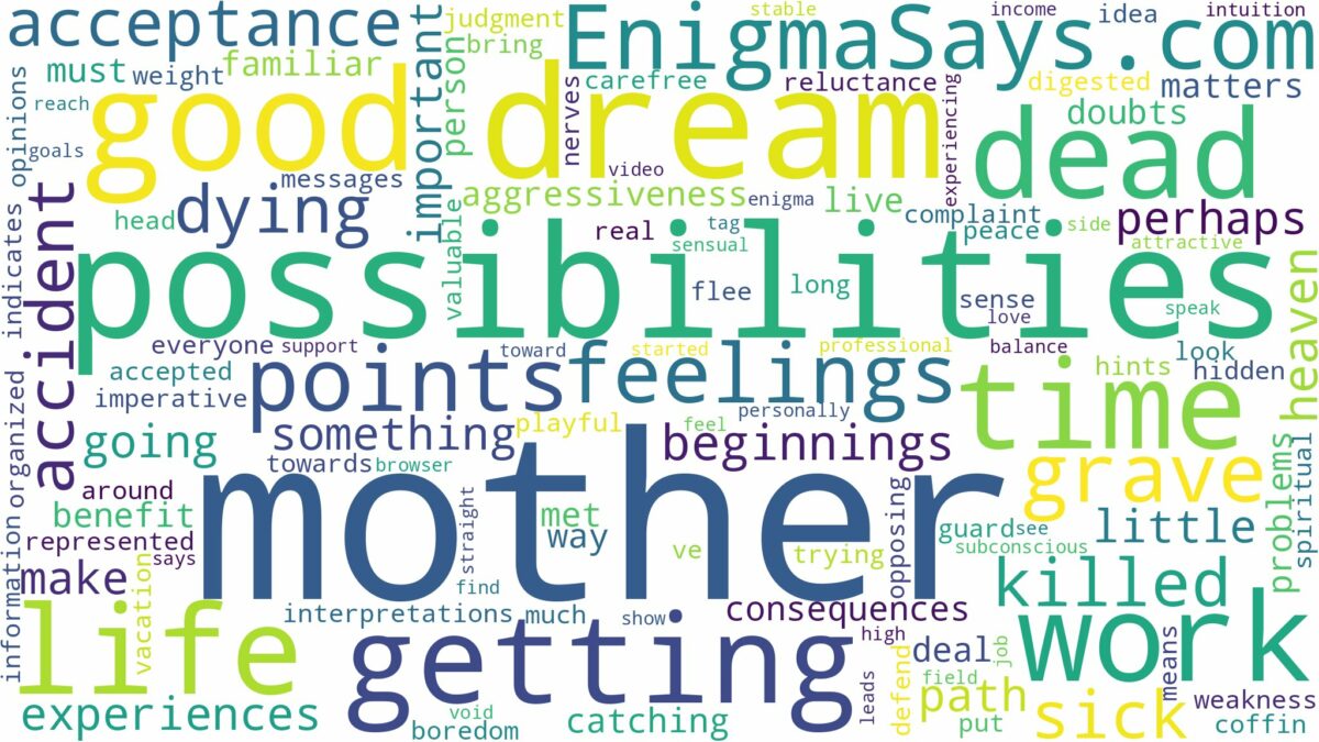 dreaming about your mother being dead and related dreams with their meanings in a word cloud