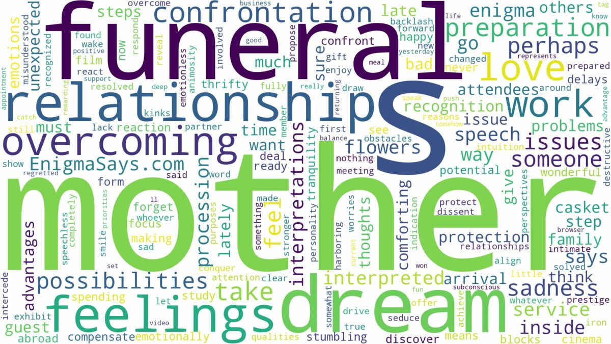 dream about your mother's funeral and related dreams with their meanings in a word cloud