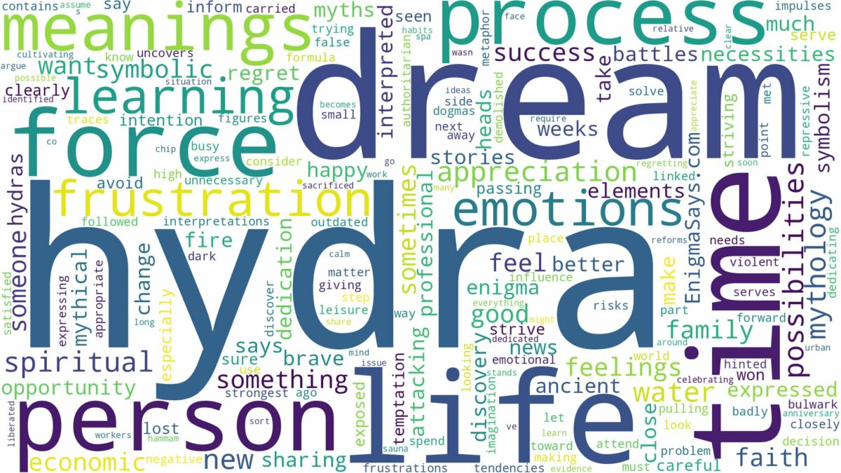 dream about hydra and related dreams with their meanings in a word cloud