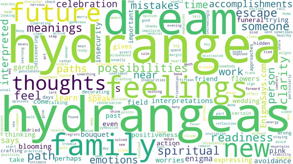 dream about hydrangea and related dreams with their meanings in a word cloud