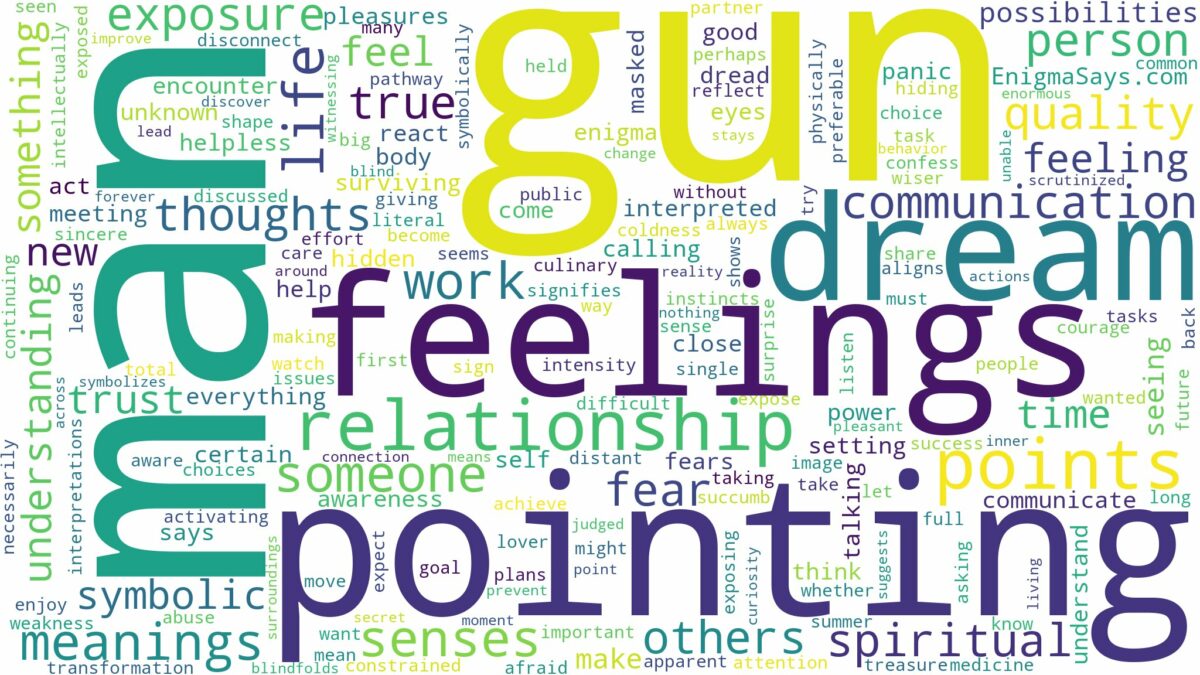 dreaming about a man pointing gun at you and related dreams with their meanings in a word cloud