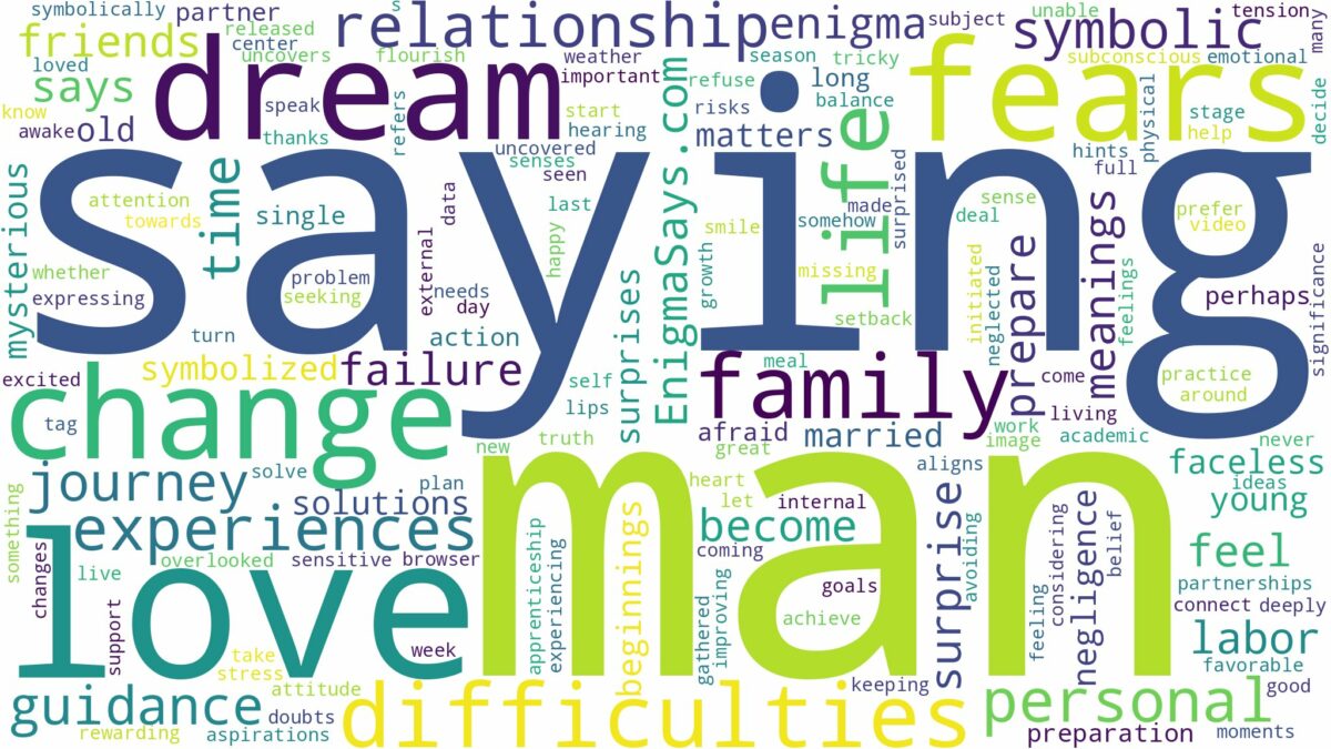 dreaming about a man saying you love you and related dreams with their meanings in a word cloud