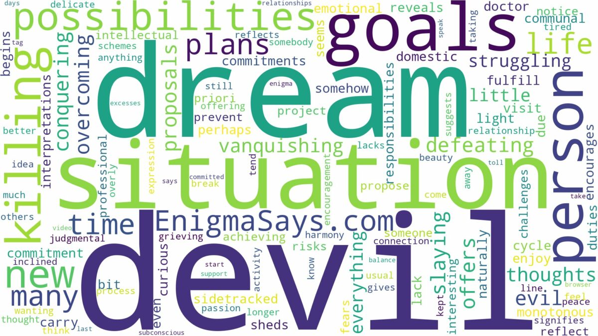 dream of killing the devil and related dreams with their meanings in a word cloud