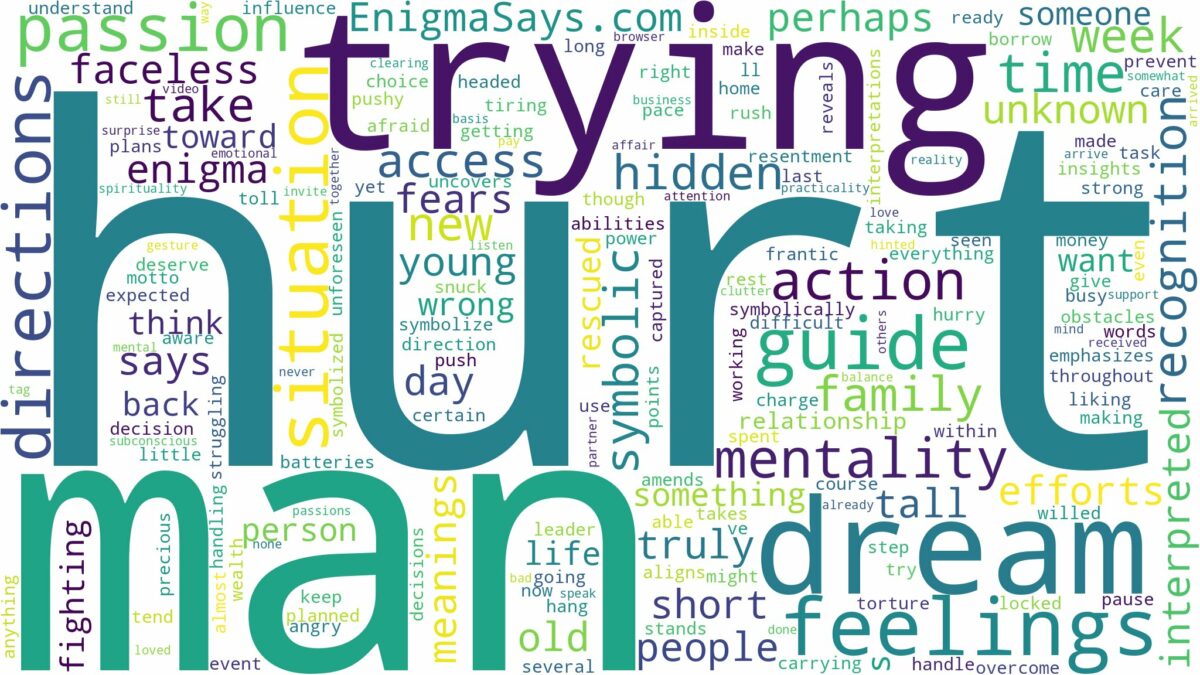 dreaming about a man trying to hurt you and related dreams with their meanings in a word cloud